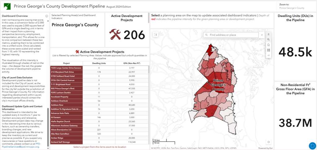 Development Pipeline