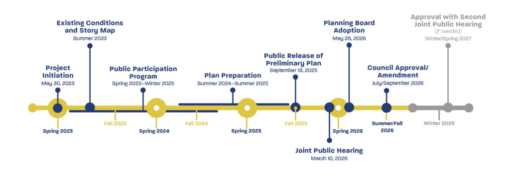Central Avenue Blue-Silver Line project timeline